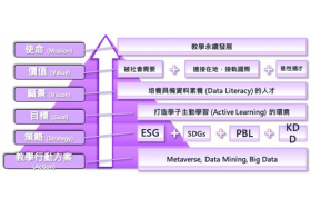 教學理念