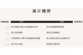 扣合「SDG14」，學生針對「海洋過度捕撈」議題，蒐集社會正反評價，並簡要說明