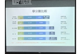 109年-第二專長說明會（2）(109.11.23)