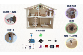 智慧家庭應用